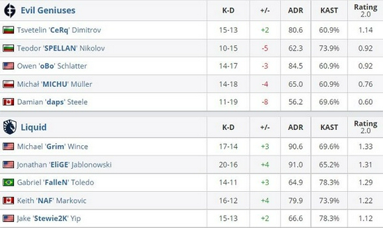 PUBG赛事石油杯直邀名单揭晓引发职业选手热议